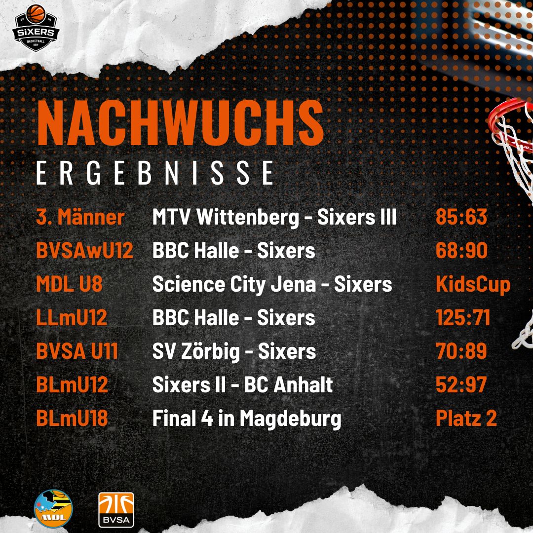 2024-04-24_Nachwuchsergebnisse.jpg