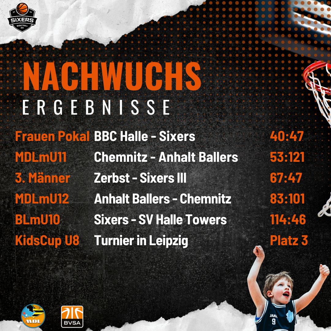 2023-12-19_Nachwuchsergebnisse.jpg